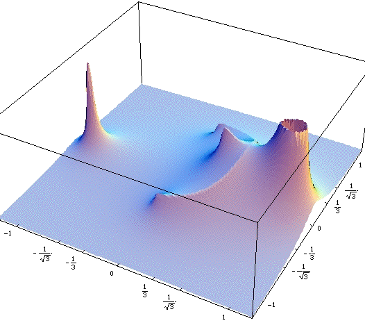 Zeta Function